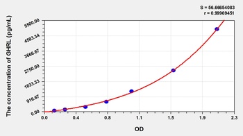 Mouse Ghrelin (GHRL) ELISA Kit