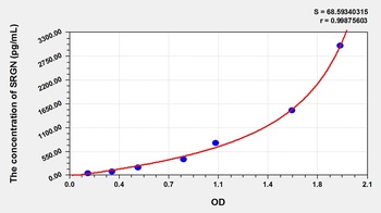 Mouse Serglycin (SRGN) ELISA Kit
