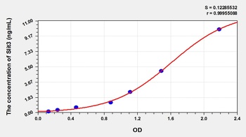 Mouse Slit Homolog 3 (Slit3) ELISA Kit