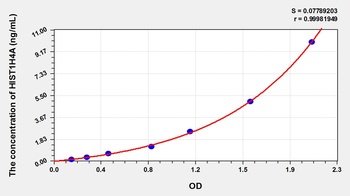 Human Histone Cluster 1, H4a (HIST1H4A) ELISA Kit