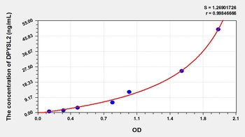 Rat Dihydropyrimidinase Like Protein 2 (DPYSL2) ELISA Kit