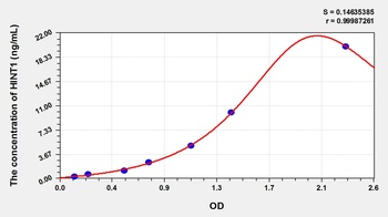 Rat Histidine Triad Nucleotide Binding Protein 1 (HINT1) ELISA Kit