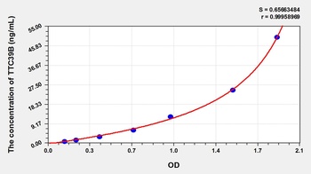 Human Tetratricopeptide Repeat Domain Protein 39B (TTC39B) ELISA Kit
