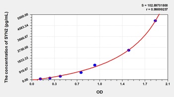 Mouse Synapsin II (SYN2) ELISA Kit