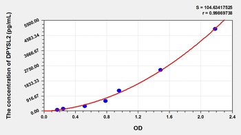 Mouse Dihydropyrimidinase Like Protein 2 (DPYSL2) ELISA Kit