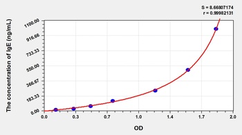 Rabbit Immunoglobulin E (IgE) ELISA Kit