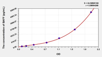 Chicken B-Cell Activating Factor (BAFF/CD257) ELISA Kit