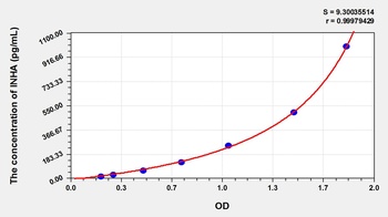 Rat Inhibin A (INHA) ELISA Kit