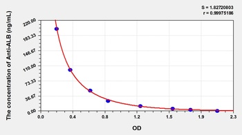 Human Anti-Albumin Antibody (Anti-ALB) ELISA Kit