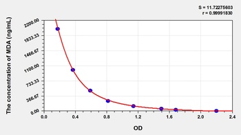General Malondialdehyde (MDA) ELISA Kit