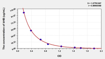 General Beta-Hydroxybutyric Acid (bHB) ELISA Kit