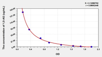 General 1, 5-Anhydroglucitol (1, 5-AG) ELISA Kit