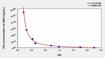 General Abscisic Acid (ABA) ELISA Kit