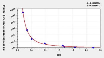 Human Anti-Complement 1q Antibody (Anti-C1q) ELISA Kit