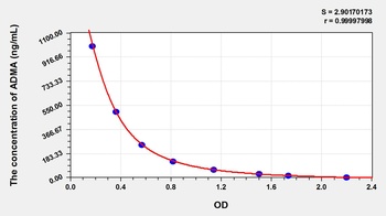 General Asymmetrical Dimethylarginine (ADMA) ELISA Kit