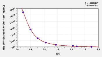 Human Anti-Insulin Receptor Antibody (Anti-ISR) ELISA Kit