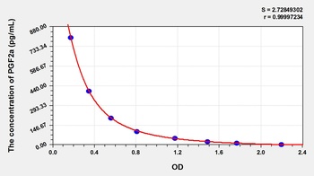 General Prostaglandin F2 Alpha (PGF2a) ELISA Kit