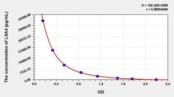 General Lipoxin A4 (LXA4) ELISA Kit