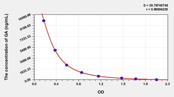 General Gibberellic Acid (GA) ELISA Kit