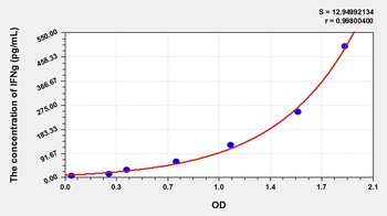 Simian Interferon Gamma (IFNg) ELISA Kit