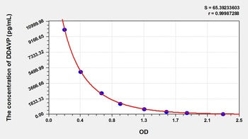 General 1-Desamino 8D Arginine Vasopressin (DDAVP) ELISA Kit