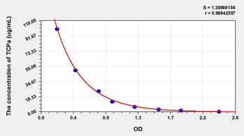General Alpha-Tocopherol (TCPa) ELISA Kit