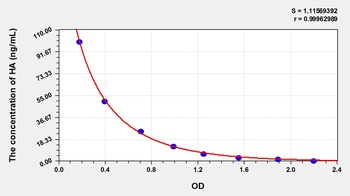 General Histamine (HA) ELISA Kit