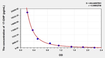 General 17-Hydroxyprogesterone (17-OHP) ELISA Kit