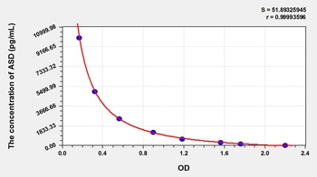 General Androstenedione (ASD) ELISA Kit