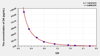 General Dopamine (DA) ELISA Kit