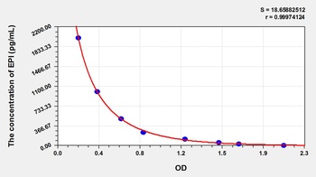 General Epinephrine (EPI) ELISA Kit