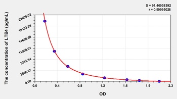 General Leukotriene B4 (LTB4) ELISA Kit