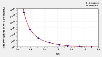 General Vitamin B6 (VB6) ELISA Kit