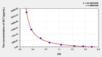 Salmon Calcitonin (SCT) ELISA Kit