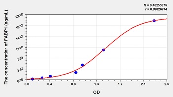 Pig Fatty Acid Binding Protein 1, Liver (FABP1) ELISA Kit