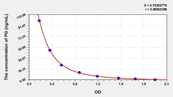 General Progesterone (PG) ELISA Kit