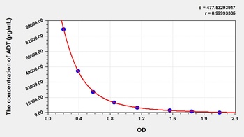 General Androsterone (ADT) ELISA Kit