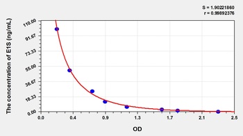 General Estrone Sulfate (E1S) ELISA Kit