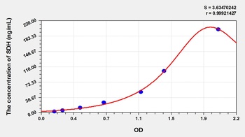 Cattle Sorbitol Dehydrogenase (SDH) ELISA Kit