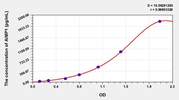 Mouse Aminoacyl tRNA Synthetase Complex Interacting Multifunctional Protein 1 (AIMP1) ELISA Kit