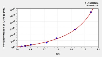 Mouse Interleukin 1 Family, Member 9 (IL1F9) ELISA Kit