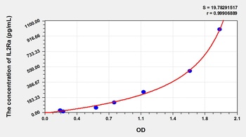 Cattle Soluble Interleukin-2 Receptor Alpha Chain (IL-2sRa/CD25) ELISA Kit