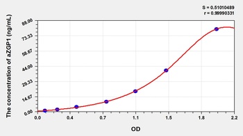 Mouse Alpha-2-Glycoprotein 1, Zinc Binding (aZGP1) ELISA Kit