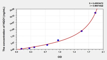 Rat NADH Dehydrogenase, Quinone 1 (NQO1) ELISA Kit