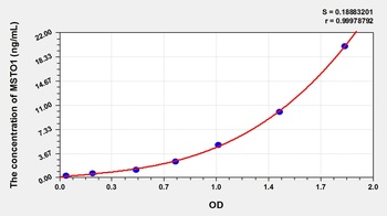 Mouse Misato Homolog 1 (MSTO1) ELISA Kit