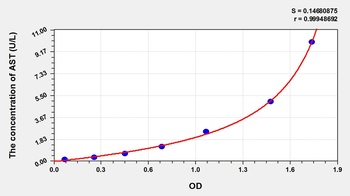 Cattle Aspartate Aminotransferase (AST) ELISA Kit