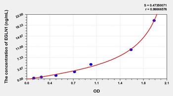 Mouse Egl Nine Homolog 1 (EGLN1) ELISA Kit