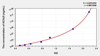 Rat Potassium Inwardly Rectifying Channel Subfamily J, Member 5 (KCNJ5) ELISA Kit