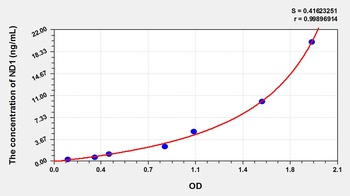Mouse NADH Dehydrogenase 1 (ND1) ELISA Kit