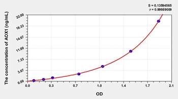 Cattle Aldehyde Oxidase 1 (AOX1) ELISA Kit